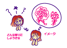 調香手順1(イメージ)